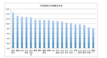 互聯網數據服務行業人才趨勢分析——基于10萬公司與100萬職位的研究