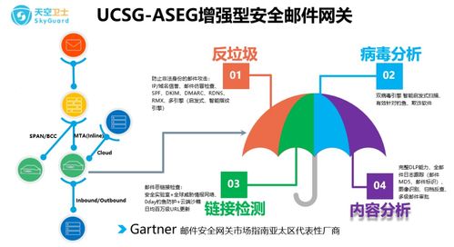 天空衛士守護金融動脈 城銀清算服務有限責任公司的數據安全實踐
