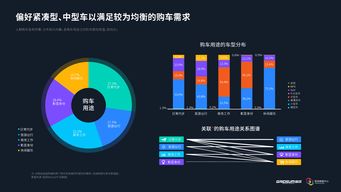 深度解讀 汽車網站如何利用互聯網數據洞察用戶需求與市場趨勢
