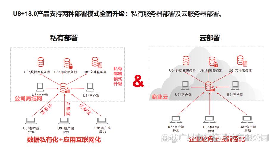0產品全面升級 雙模式部署，開啟互聯網數據服務新紀元
